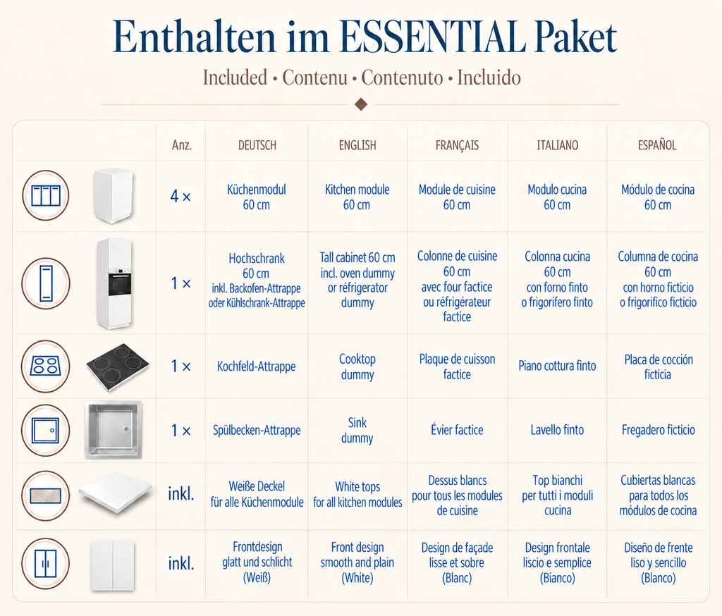 Lieferumfang des ESSENTIAL Küchenpakets aus Pappe, 300 cm