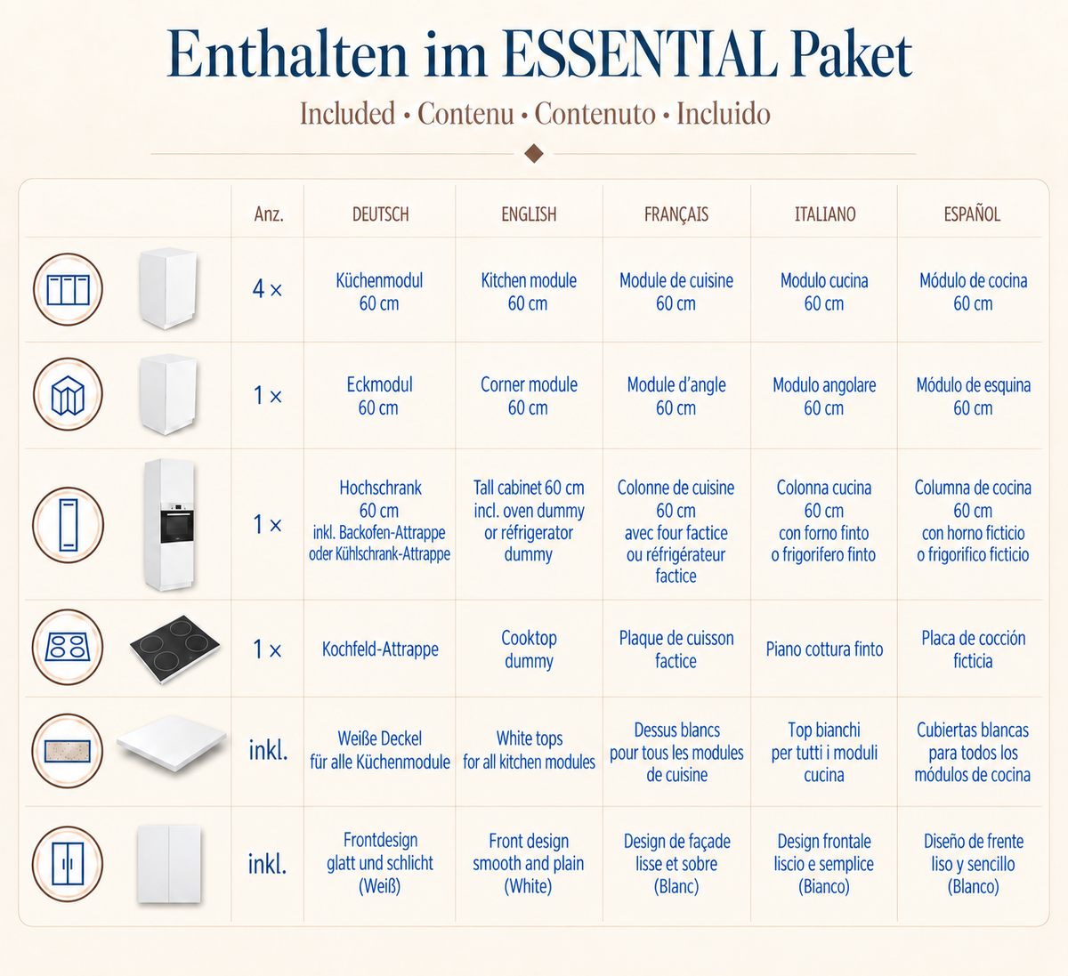 Contenu de l’ensemble de cuisine d’angle ESSENTIAL en carton, 300 × 120 cm